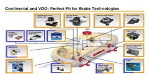 siemens vdo powertrain