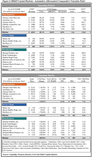 What Affects PDR Prices thumbnail