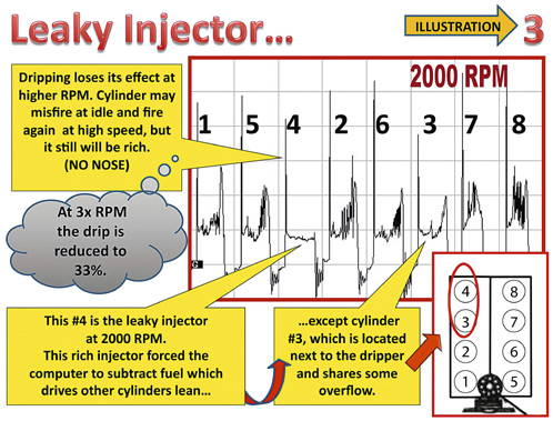 Scoping Secondary Ignition Systems | Vehicle Service Pros