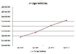 Age Graph