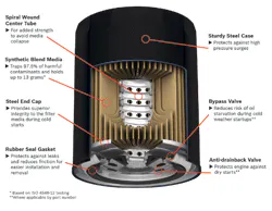 Bosch Workshop Oil Filter Cutaway