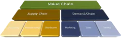 Valuedemand