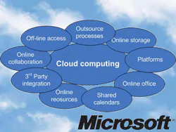 Cloudcomputing