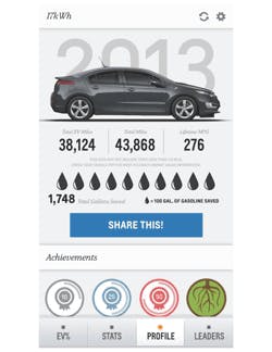 Fig 1 Scotts Volt Info Copy Fig 1 Scotts Volt Info Copy