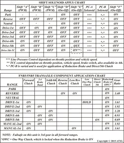Figure 113 Figure 113