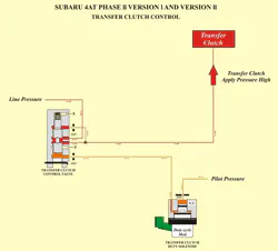 Figure 218 Figure 218