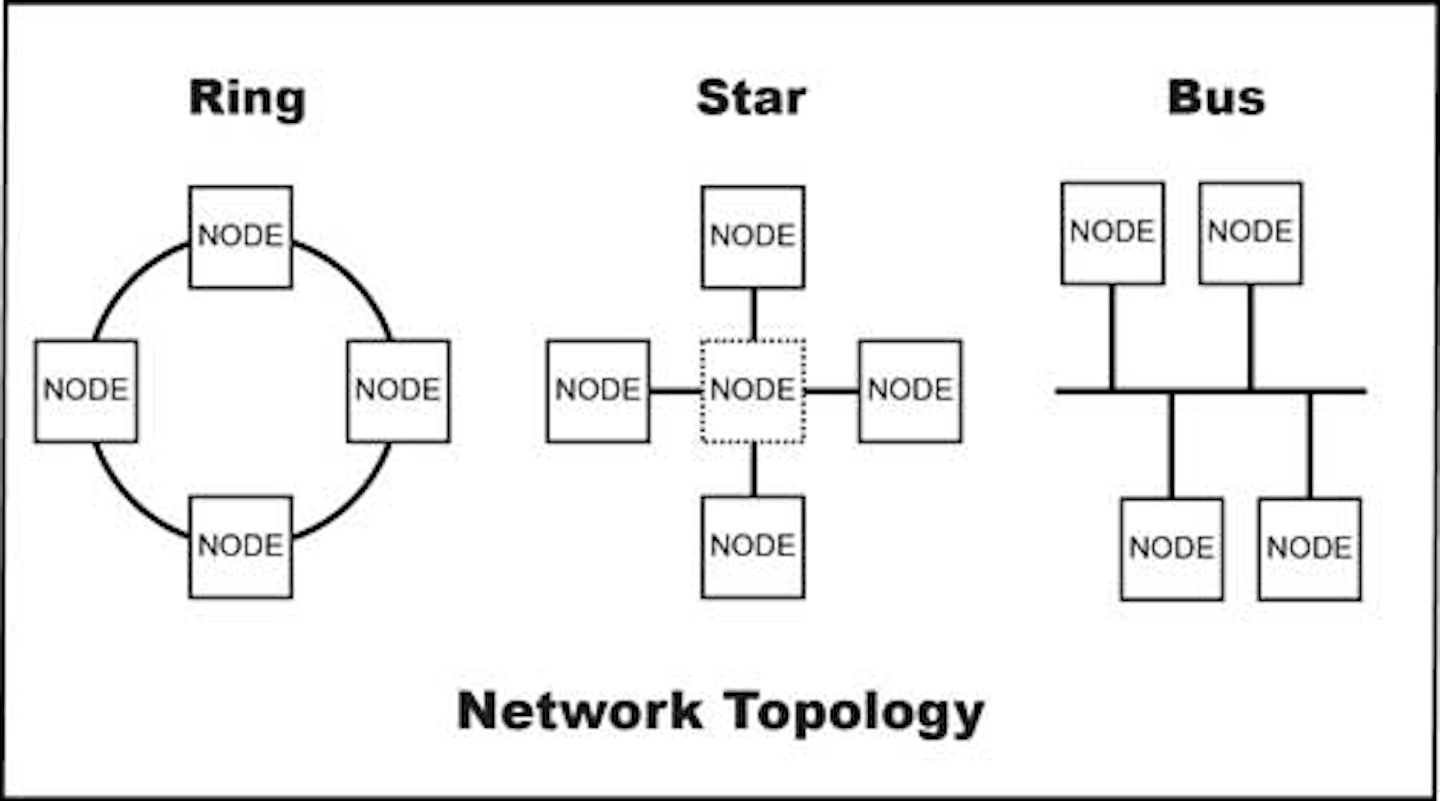 Understanding Controller Area Network | Vehicle Service Pros