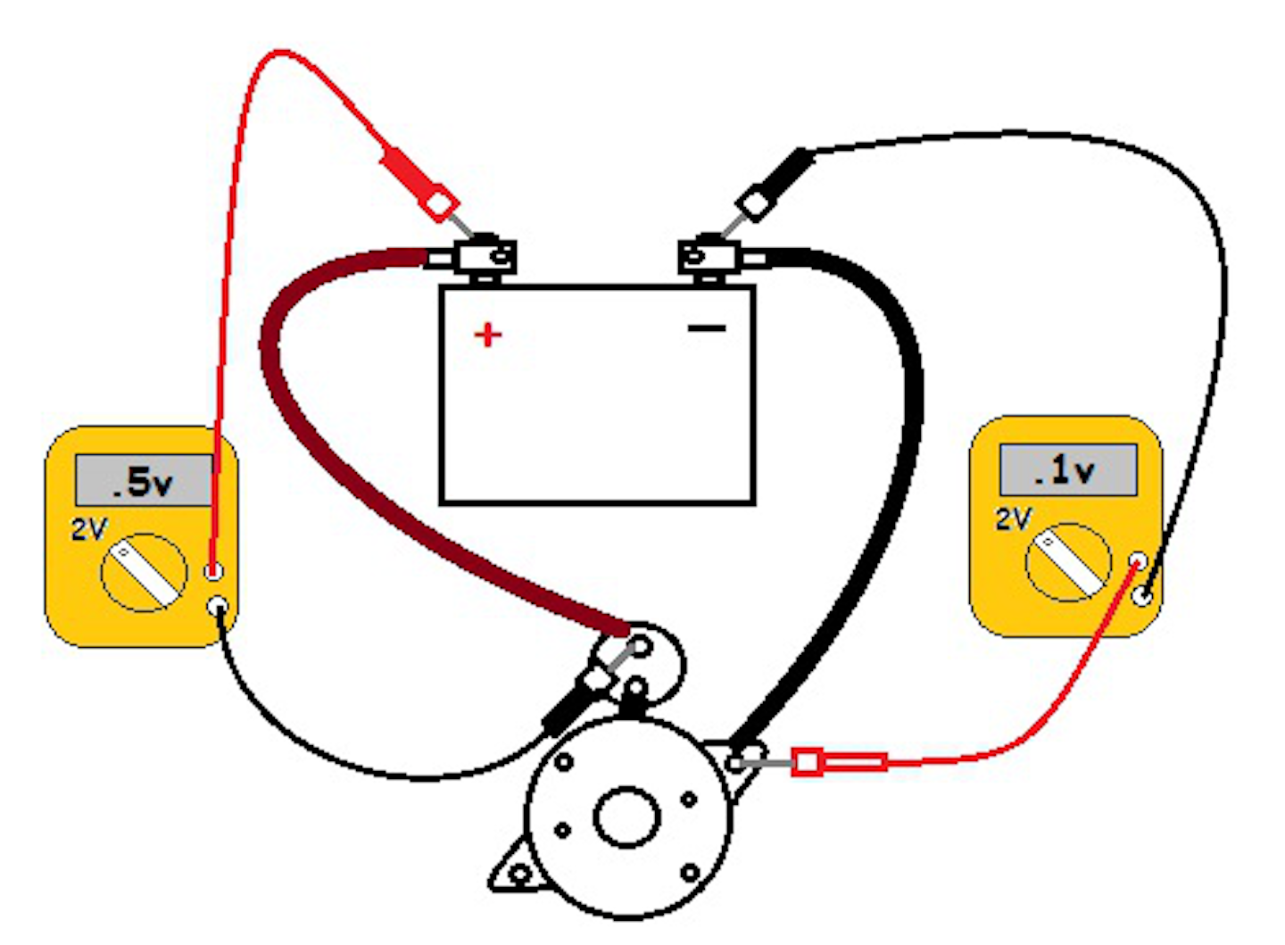 Tips and techniques for diagnosing starter circuit concerns | Vehicle ...