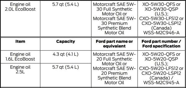 Ma1116 D04 B 2015 Ford Escape Owners Manual 5w 30 Oil Requirement