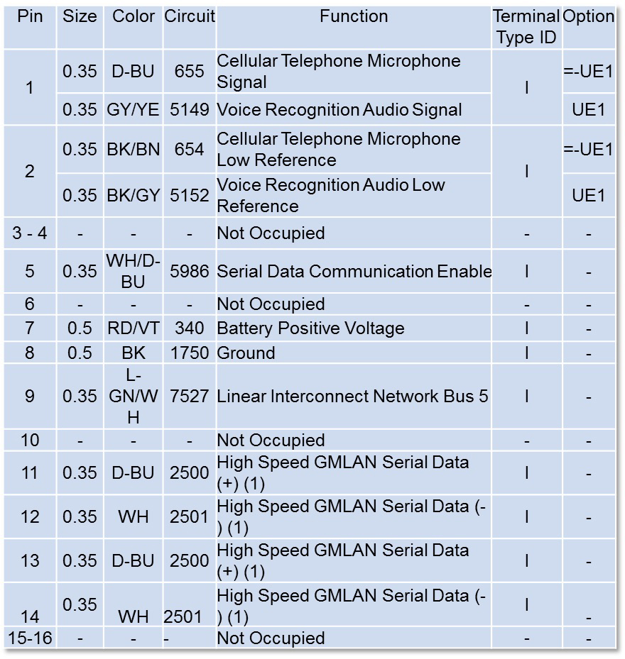Network Communication Diagnostics Vehicle Service Pros Network Communication Diagnostics Vehicle Service Pros