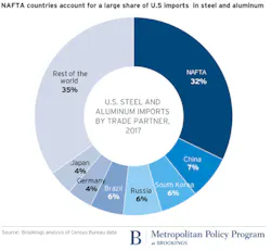 Brookings Chart 1
