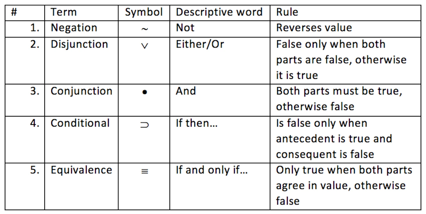 Propositional Logic Can Build Better Estimators Vehicle Service Pros