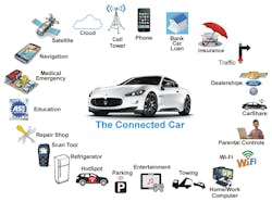 E 1 Connectedcar E 1 Connectedcar