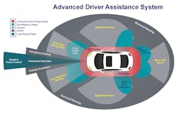 E 2 Adas Grahpicfinal E 2 Adas Grahpicfinal