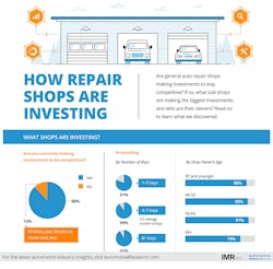Imr Insight Shop Investments No 4