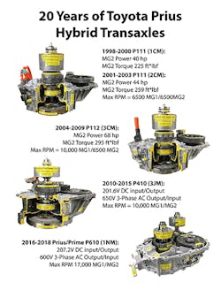 Figure 3 The 1998 2018 Toyota Prius E Cvt Transaxles Figure 3 The 1998 2018 Toyota Prius E Cvt Transaxles