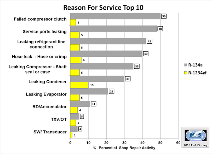 Figure 5 Ward Survey Slide 6 Copy