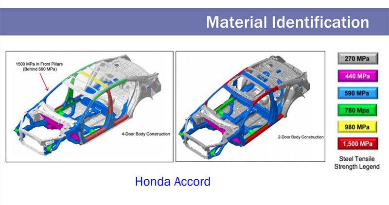 Steel V190220 Honda Accord Image Copy