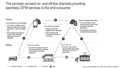 Sized Customer Journey