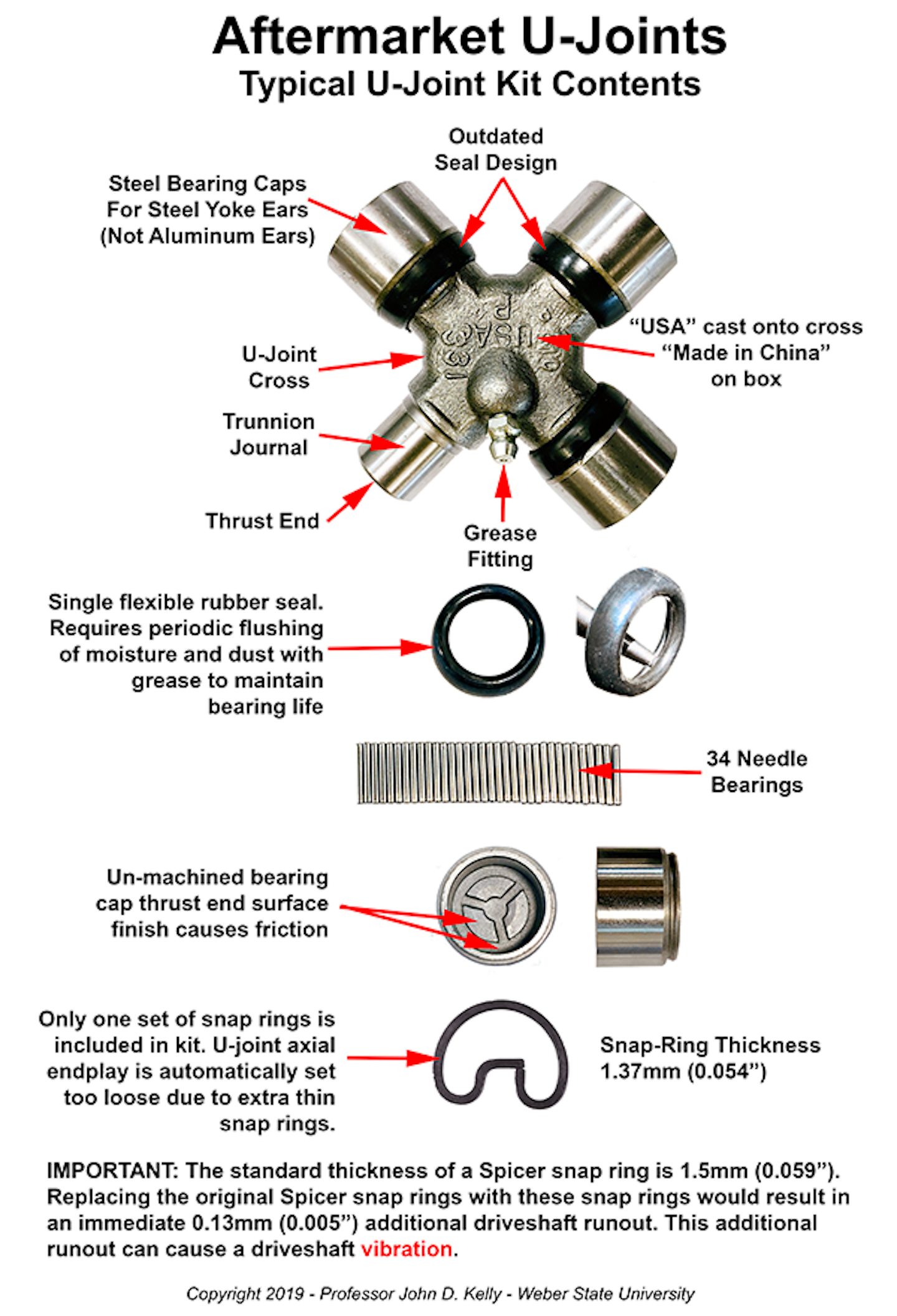 The right way to troubleshoot, service universal joints Vehicle