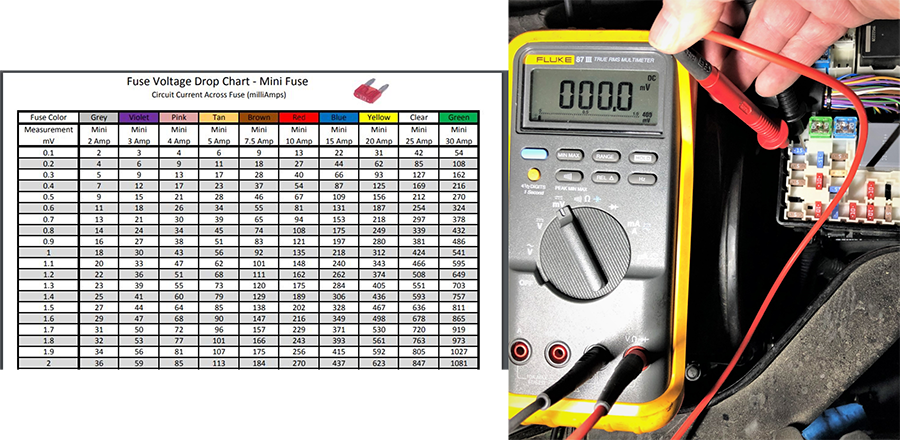 Fuse Voltage Drop Chart Print Fuse Voltage Drop Table