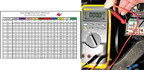 Advanced Battery Drain Diagnostics | Vehicle Service Pros