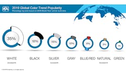Global Color Trend Popularity