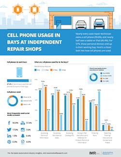 Imr Cell Phone Usage Infographic Cmyk