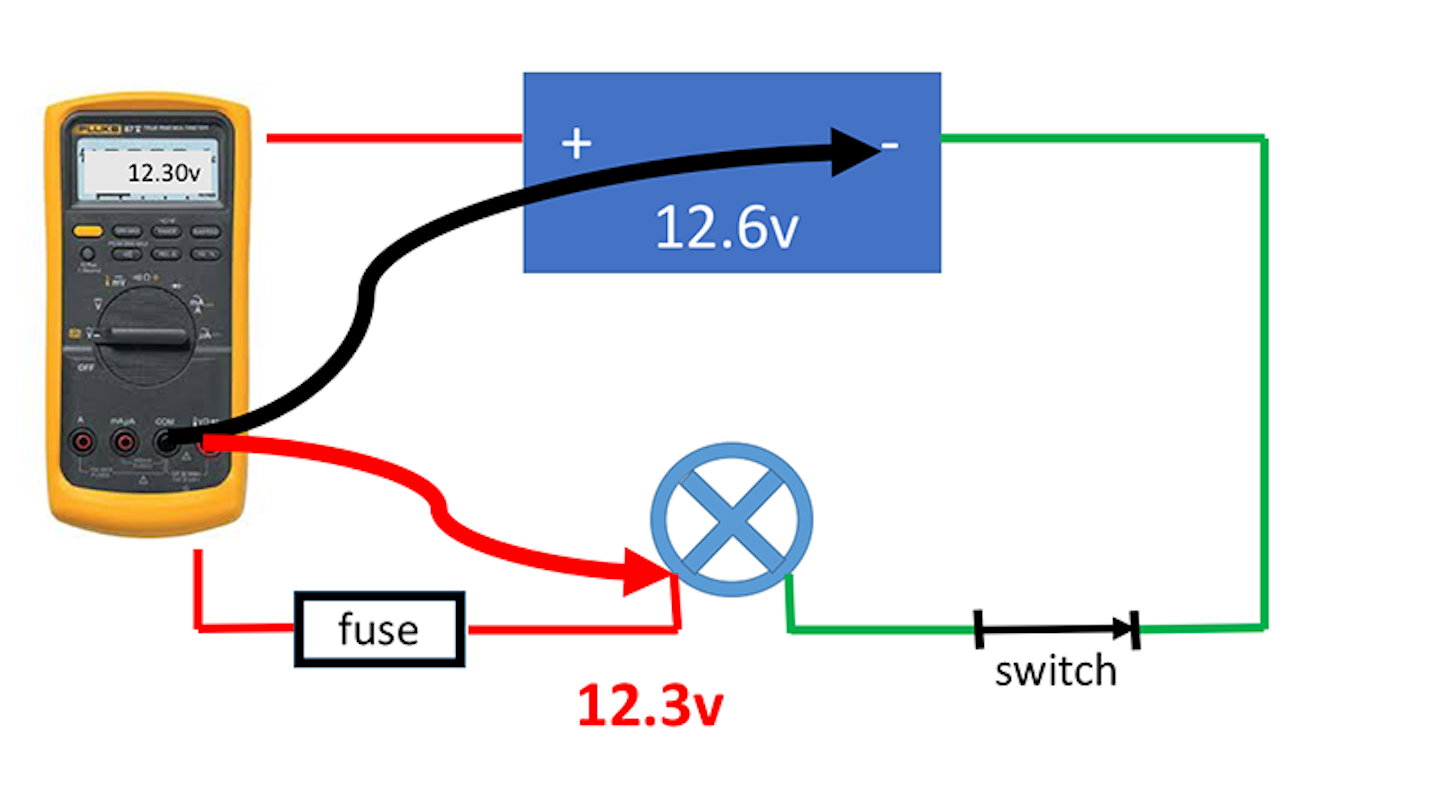 Reading voltage when you think you shouldn't | Vehicle Service Pros