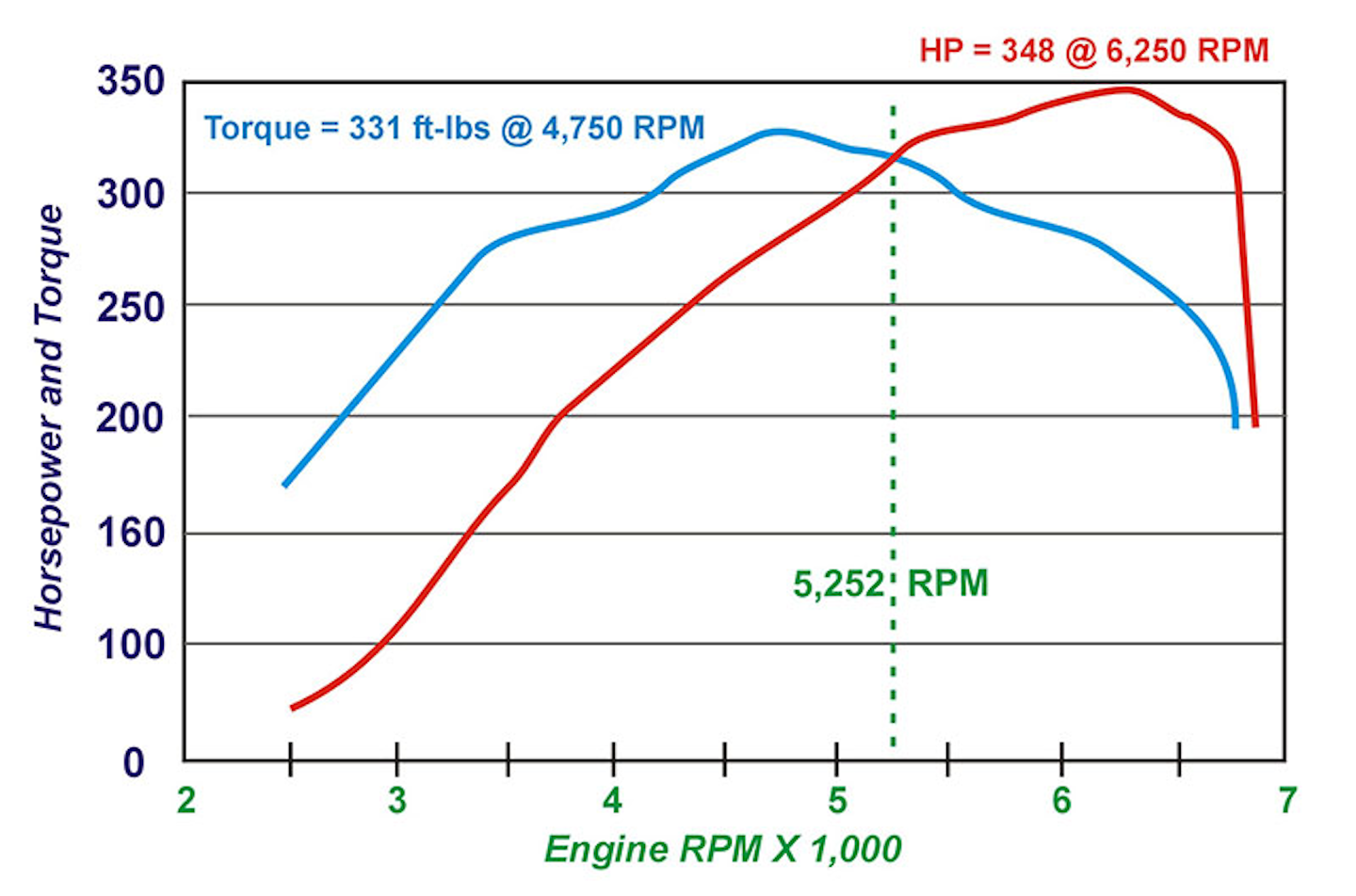 understanding-horsepower-and-torque-vehicle-service-pros