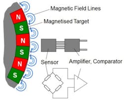 Ma Feature Fig 1 Active Wss Detailed Ma Feature Fig 1 Active Wss Detailed