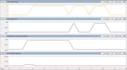 Ma Feature Fig 10 Abs Pids Autonomous Braking Scan Graph 3