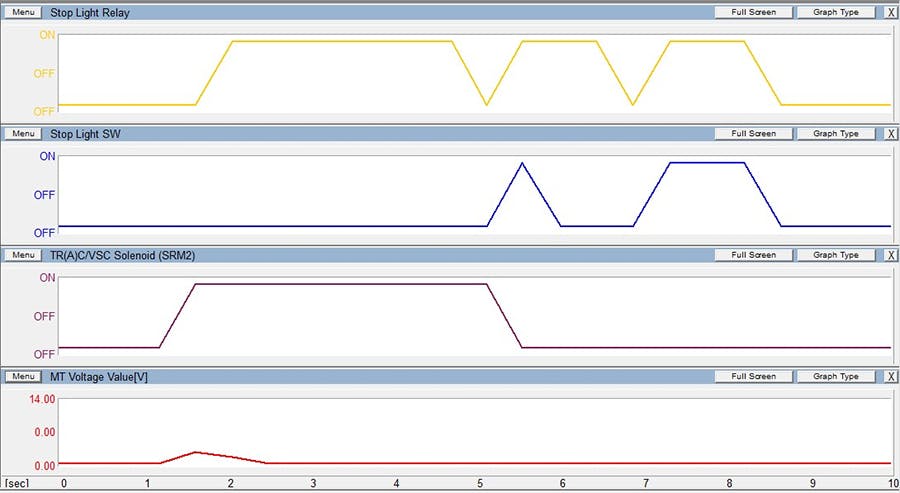 Ma Feature Fig 10 Abs Pids Autonomous Braking Scan Graph 3