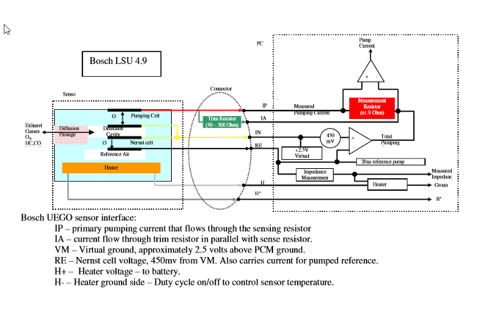 Wide Range Oxygen Sensors - Bosch 5 Wire Wideband O2 Sensor Wiring Diagram Wide Range Oxygen Sensors - Bosch 5 Wire Wideband O2 Sensor Wiring Diagram