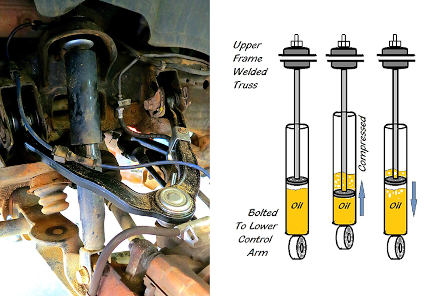 A look at automotive suspension Vehicle Service Pros
