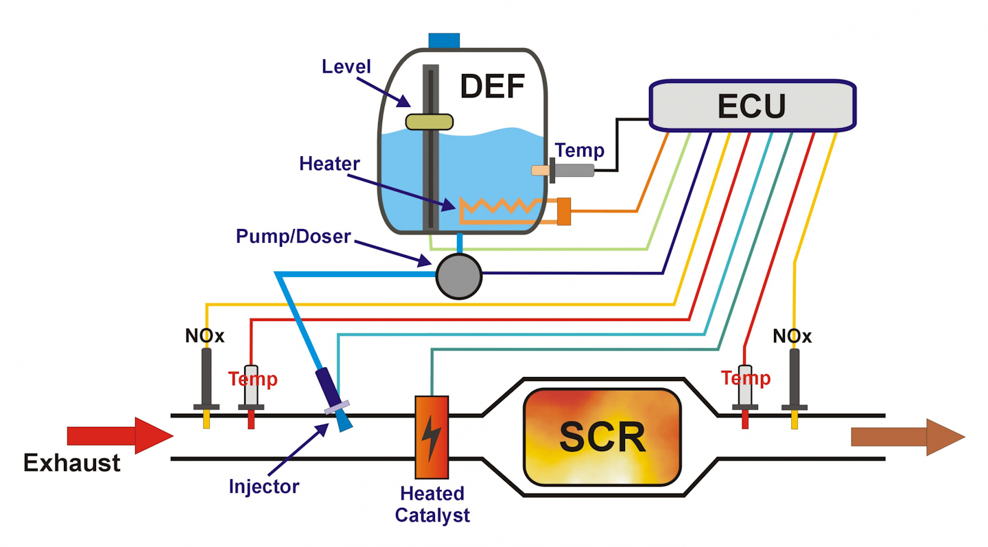 A look at diesel SCR service Vehicle Service Pros