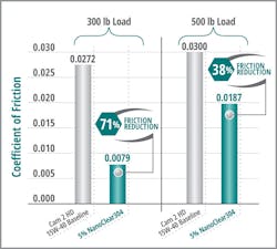 Lsi Chemicalnanoclear304 Bargraph Lsi Chemicalnanoclear304 Bargraph