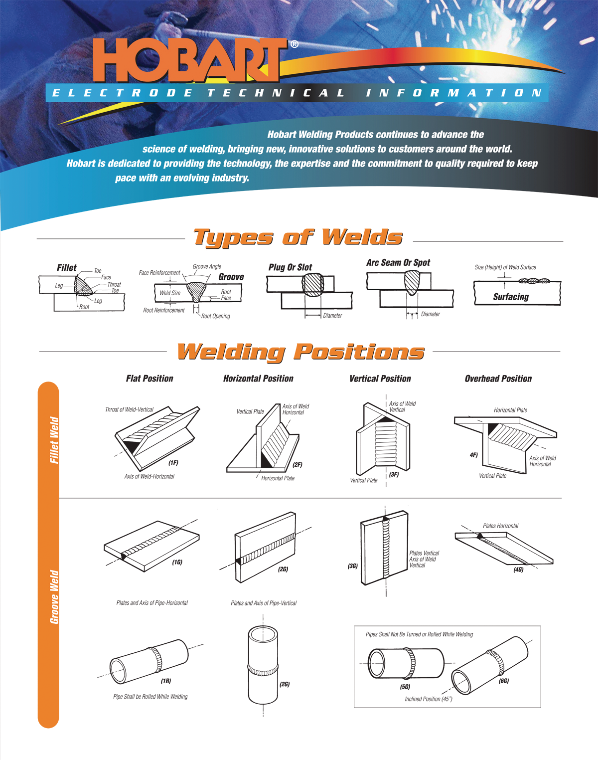 Hobart Welding Rod Chart