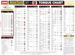Updated2008accutorqchart 10102125 Updated2008accutorqchart 10102125