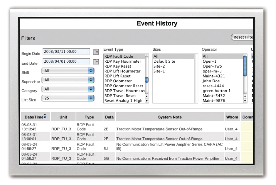 Iwarehousetm 10129695