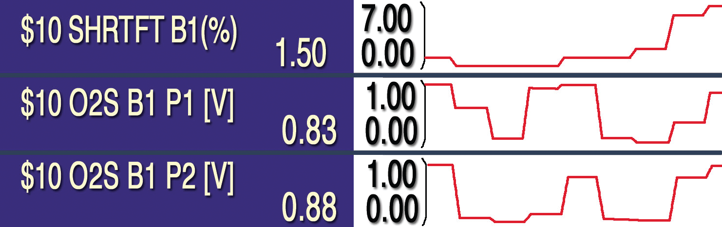 Globalobdvehiclecommunicationssoftware 10126049
