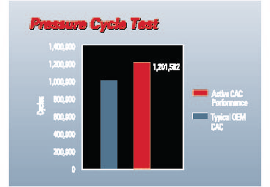Heavydutychargeaircoolerline 10125014