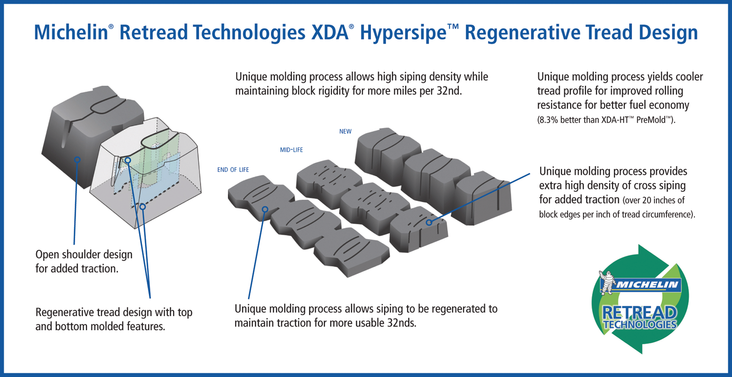 Michelinxdahypersipe 10128370