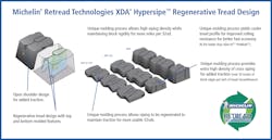 Michelinxdahypersipe 10128370 Michelinxdahypersipe 10128370