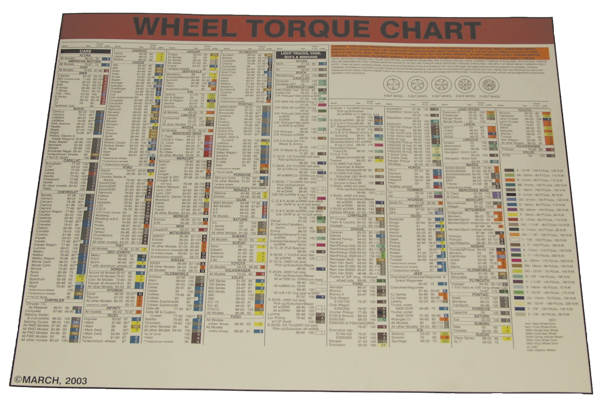 Wheel Torque Laminated Wall Chart, No. LT1500LWC From Lock Technology