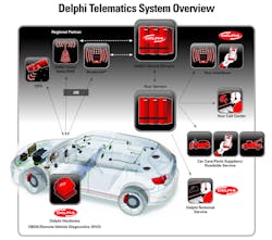 Delphitelematicssystem 10218598 Delphitelematicssystem 10218598