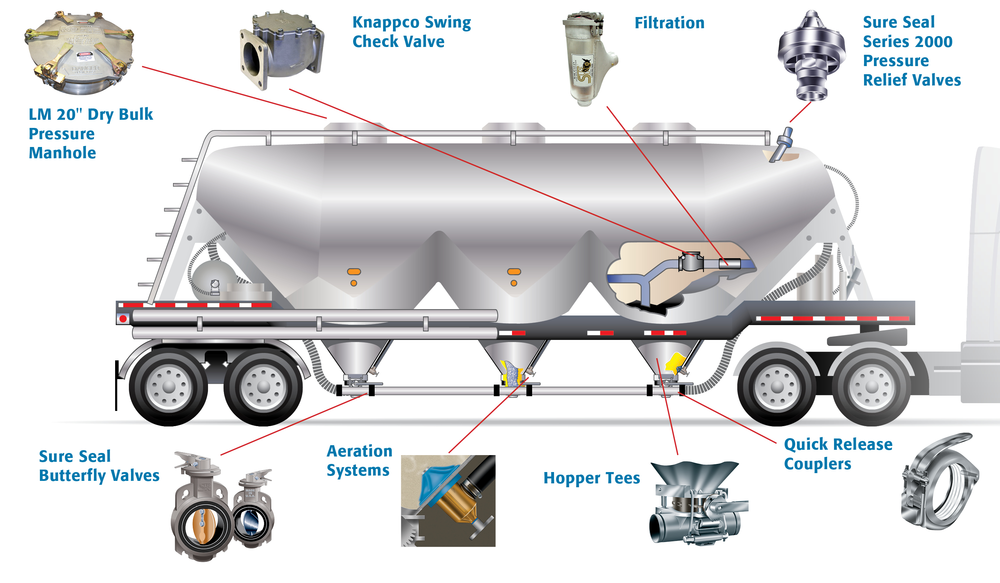 Fracsand trailer products now available from Sure Seal Vehicle