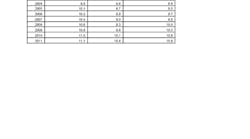 Note: figures are from July 1 each year. Note: figures are from July 1 each year.