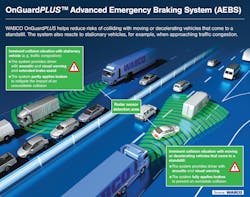 OnGuardPLUS Advanced Emergency Braking System (AEBS) OnGuardPLUS Advanced Emergency Braking System (AEBS)