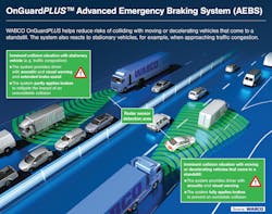 OnGuardPLUS Advanced Emergency Braking System (AEBS)